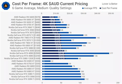 best value gpu|best gpu value 2023.